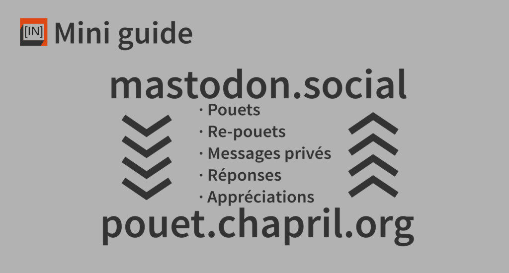 Les échanges entre deux instances de mastodon :  mastodon.social et pouet.chapril.org