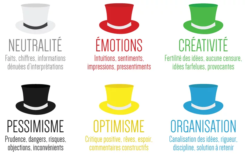 Chapeaux de Bono